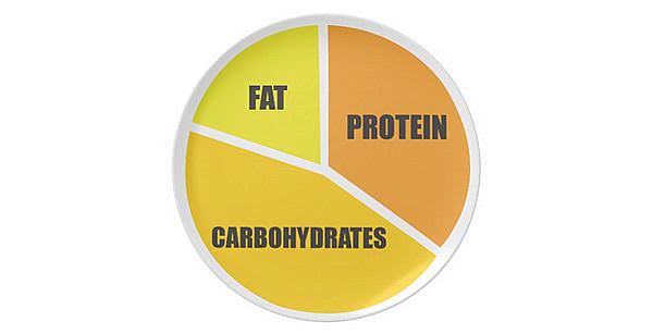 Common Questions About Macros and Flexible Dieting